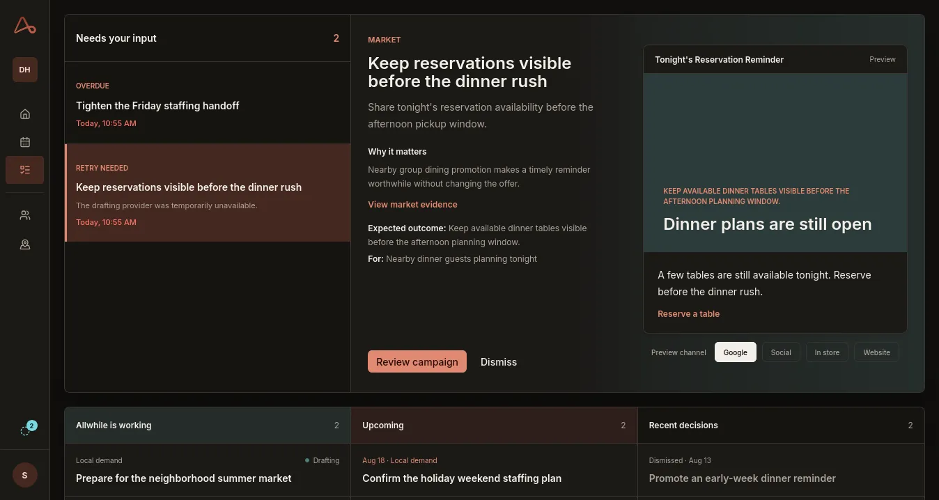 Allwhile Actions showing prioritized work and a reservation campaign prepared for owner review