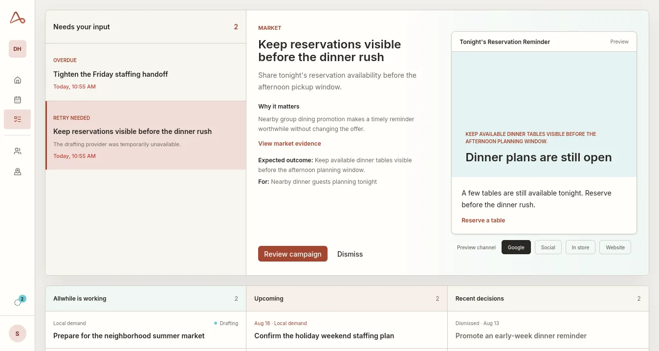 Allwhile Actions showing prioritized work and a reservation campaign prepared for owner review