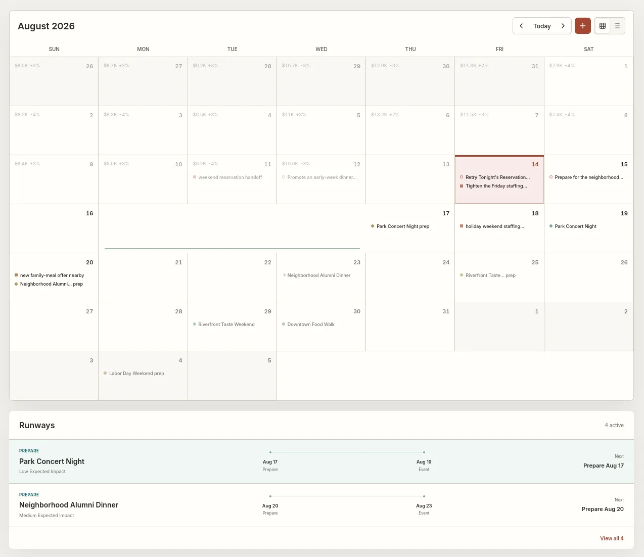 Allwhile Calendar showing business performance, upcoming work, local events, and preparation runways