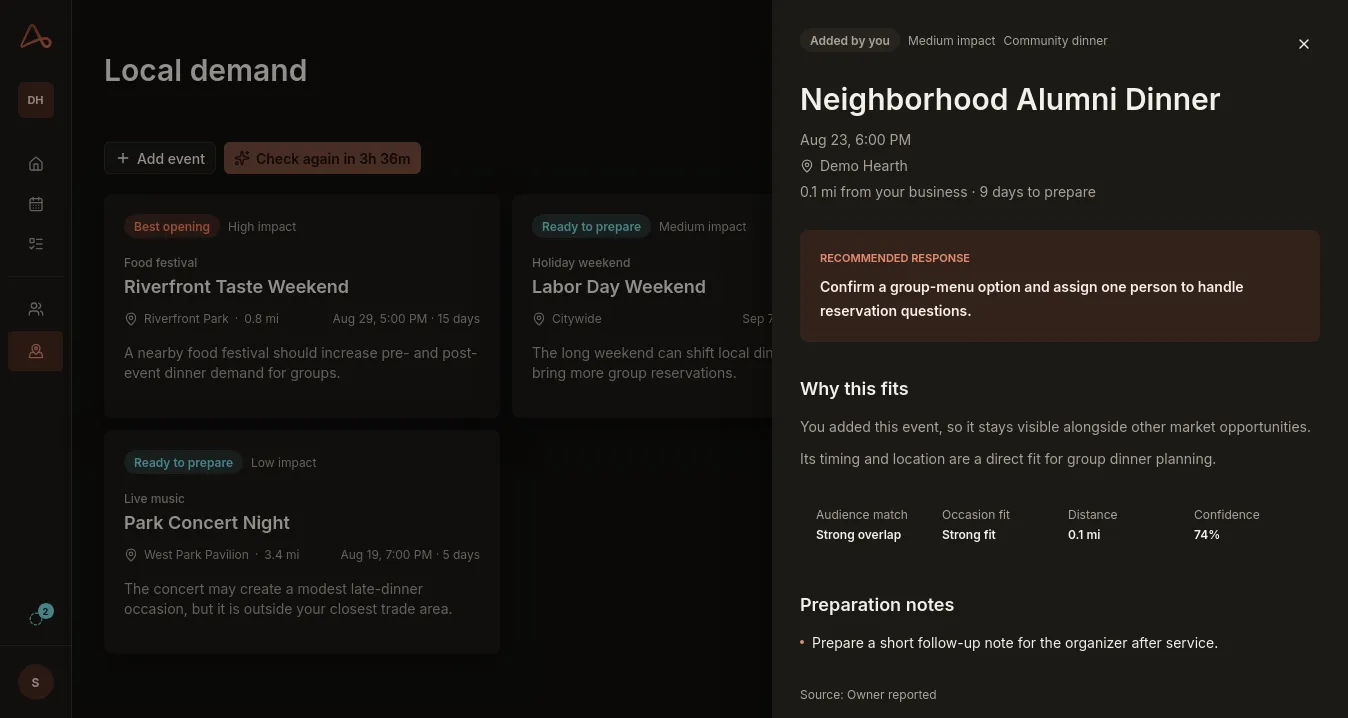 Allwhile Local Demand showing a neighborhood dinner opportunity, why it fits, and preparation notes
