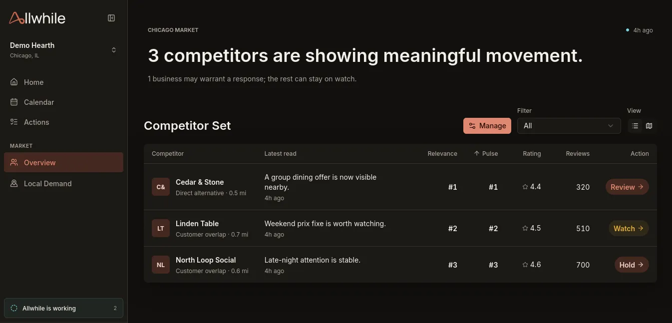 Allwhile Market showing three nearby competitors ranked by relevance and current movement