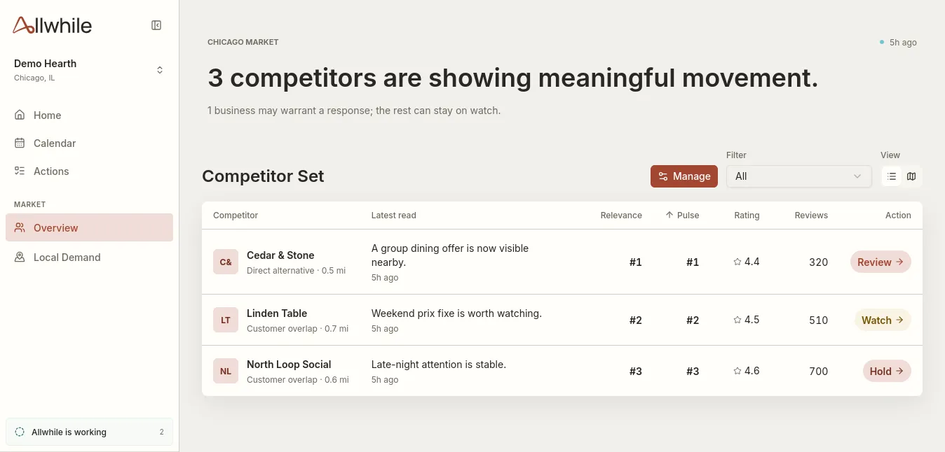 Allwhile Market showing three nearby competitors ranked by relevance and current movement